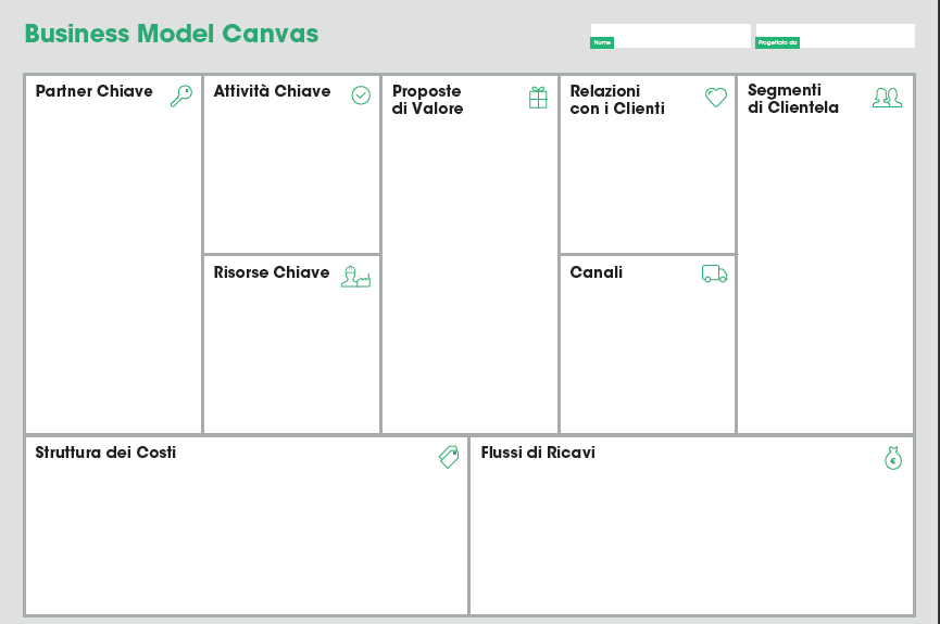 business plan modello