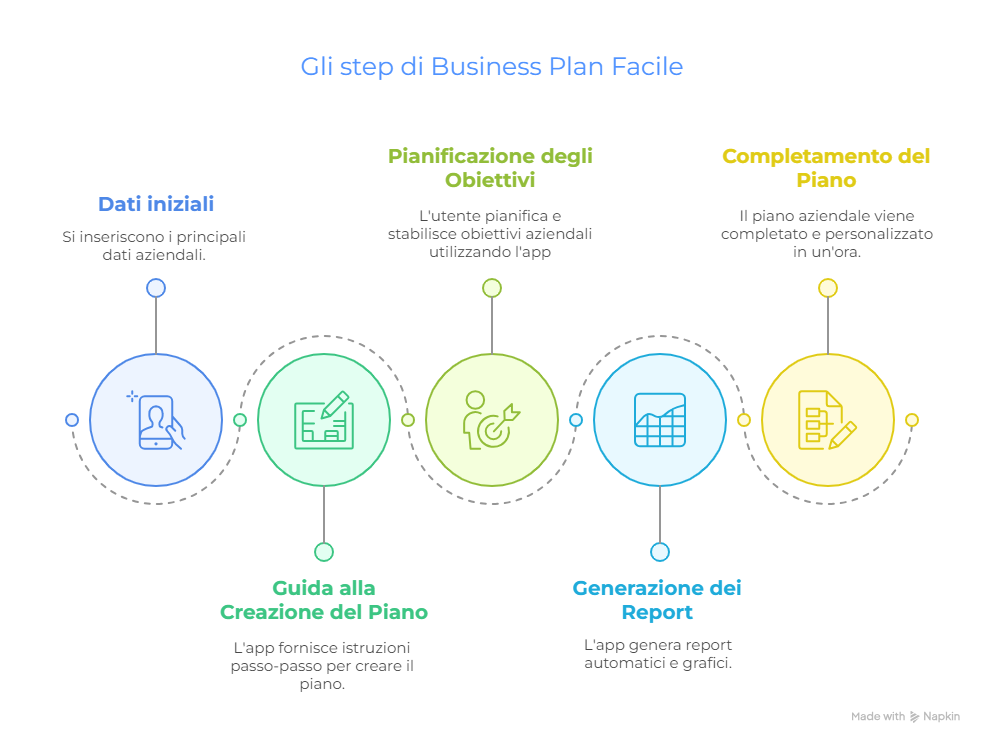 Business Plan Online visualizzazione